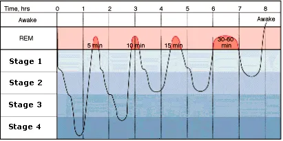 sleepcycle